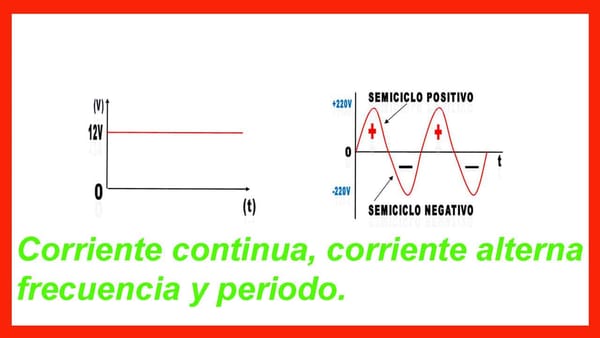 continua-alterna-frecuencia-periodo-curso