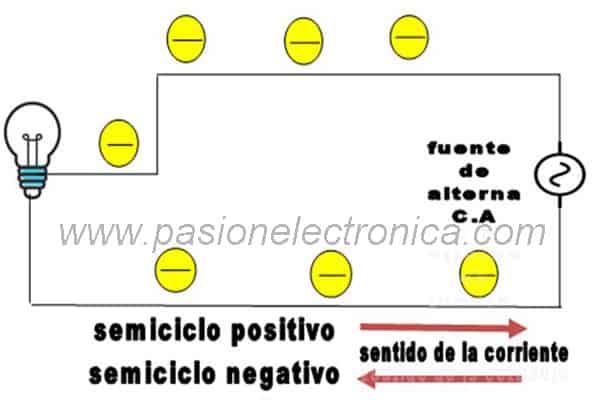 Circuito corriente alterna