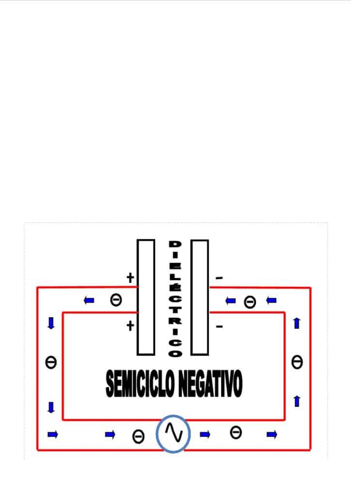 Dirección de los electrones en un condensador durante el semiciclo negativo