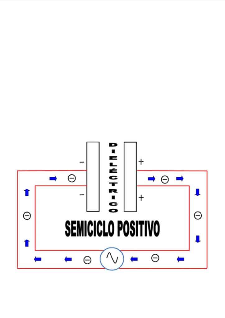 Dirección de los electrones en un condensador durante el semiciclo positívo
