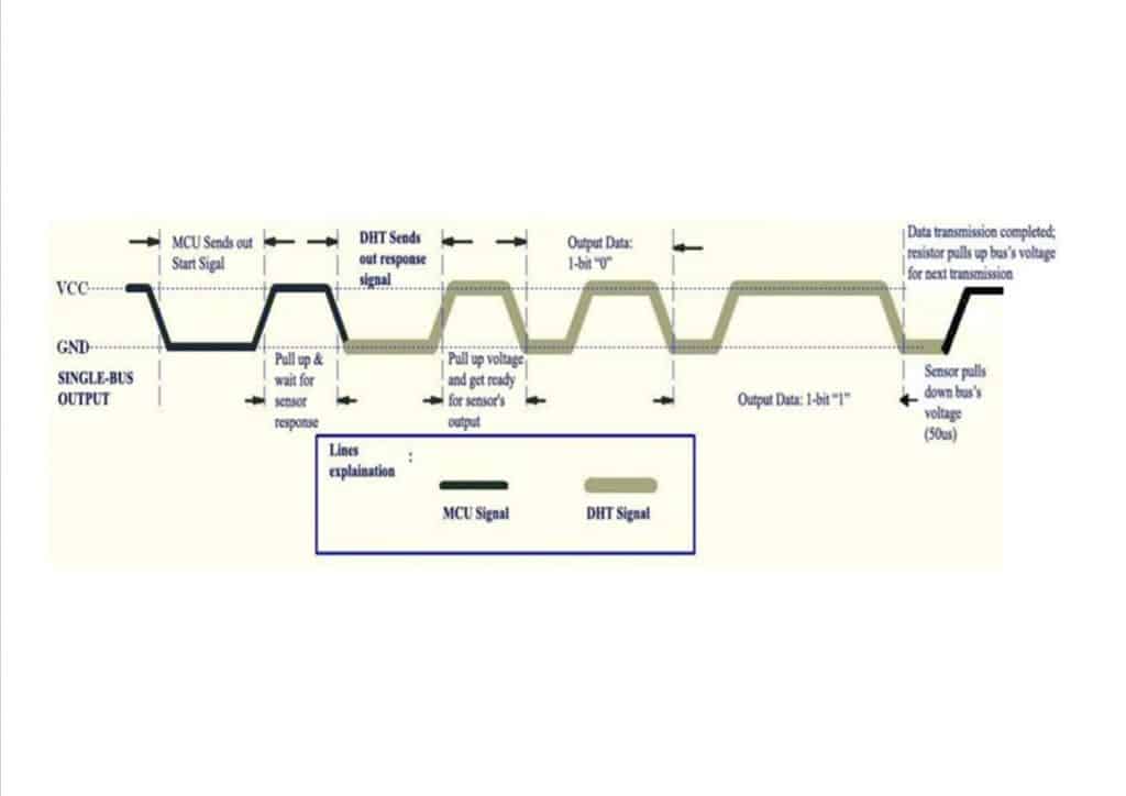 Como transmite el sensor dht11