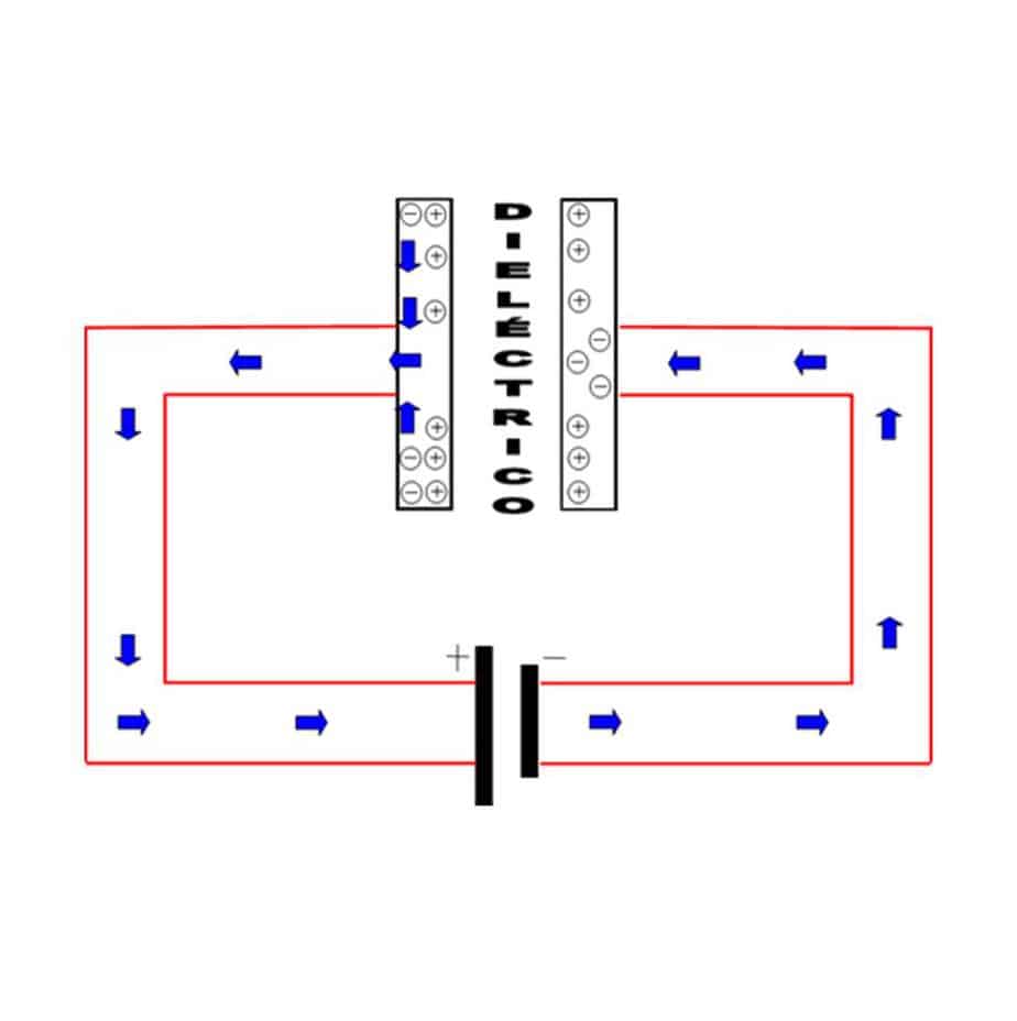 Funcionamiento condensador en continua