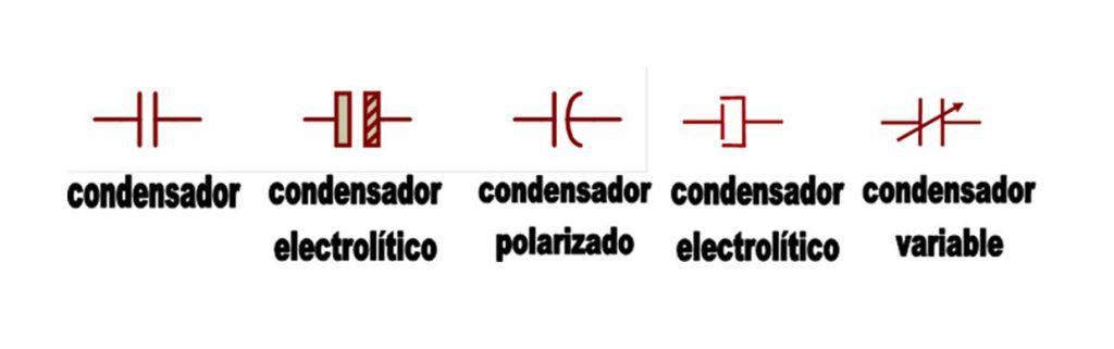 Simbología del condensador