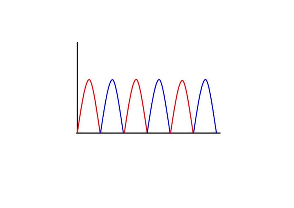 Salida puente de diodos