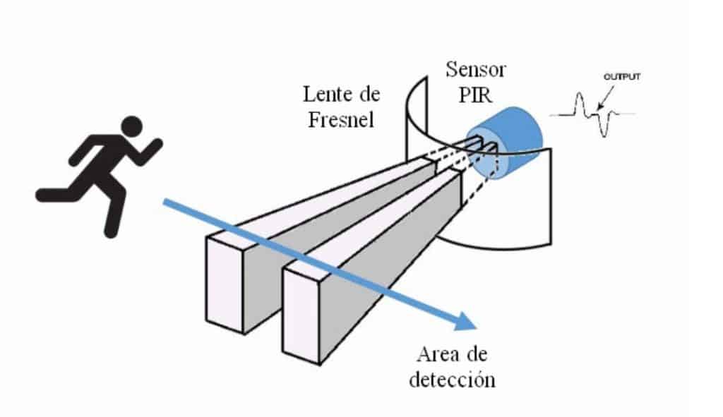 Detección sensor de movimiento pir