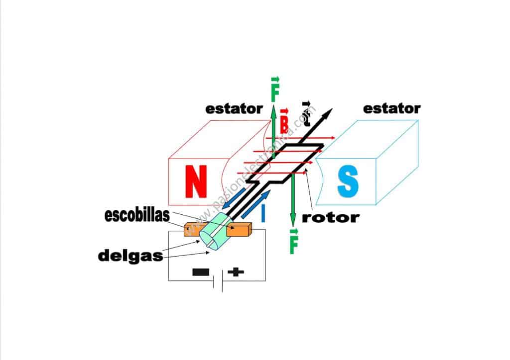Despiece motor dc con reductora