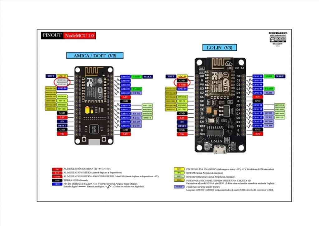 NodeMCU pines