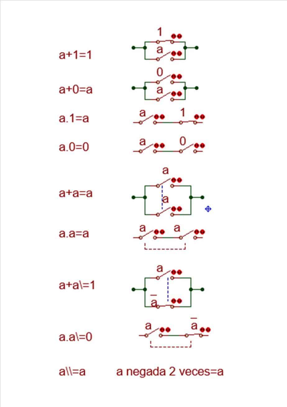 álgebra de boole postulados