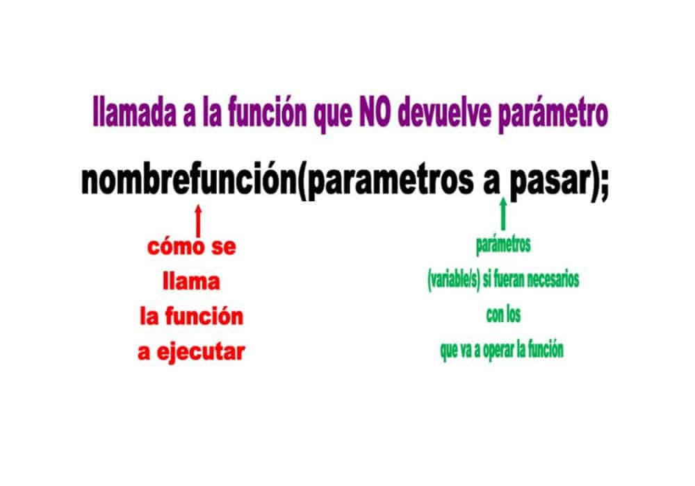 funciones que no devuelve parámetro