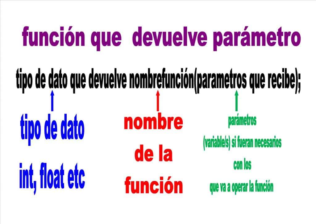 Función que devuelve parámetro