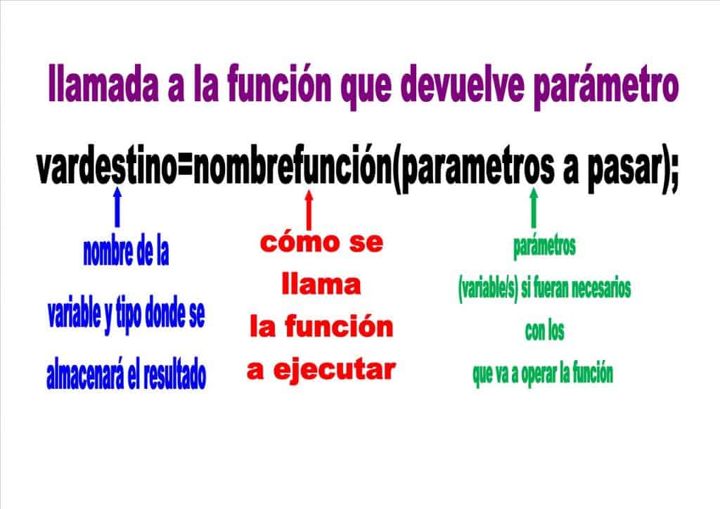 llamada a la función que devuelve parámetro