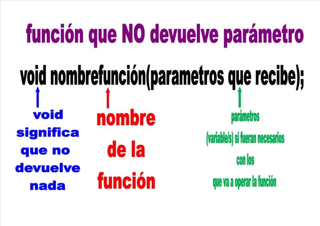 Función que no devuelve parámetro
