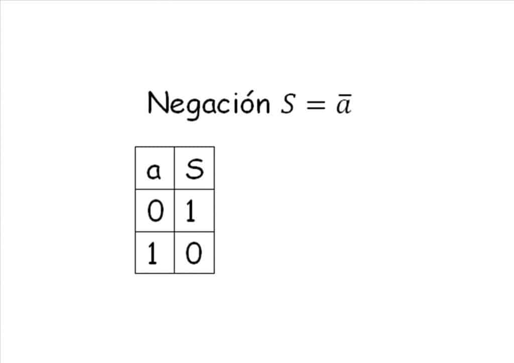 tabla verdad negación