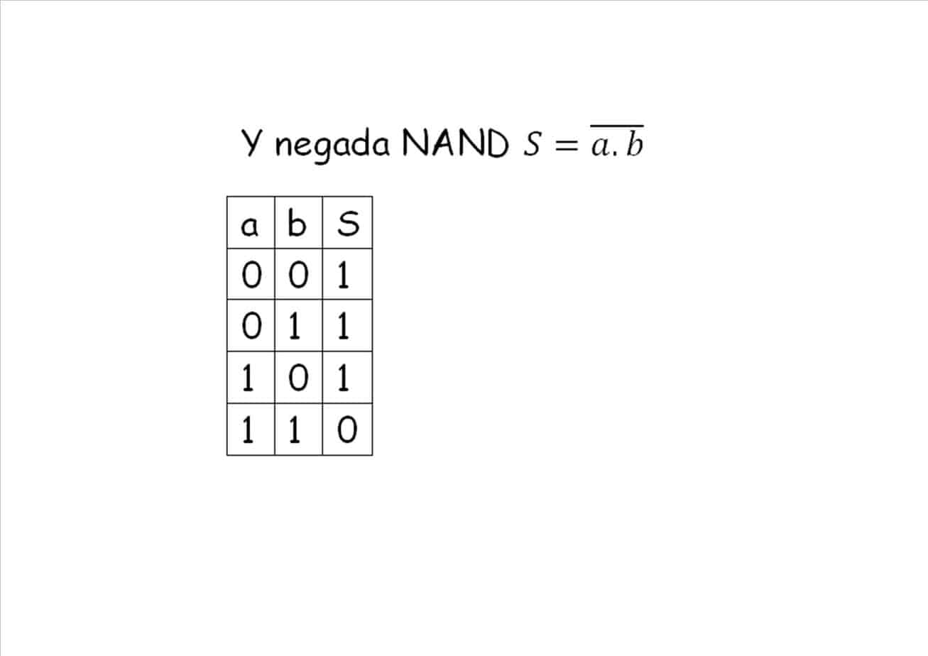 tabla verdad nand