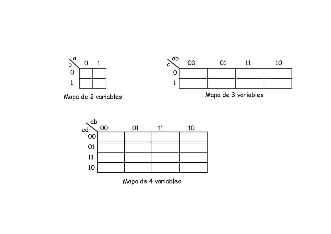 Mapas de karnaugh