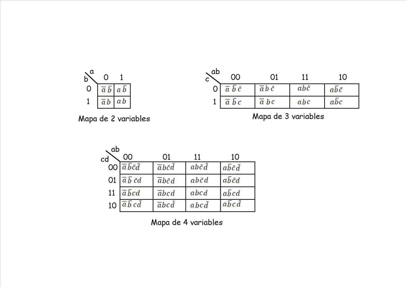 designación de las celdas de los mapas de karnaugh
