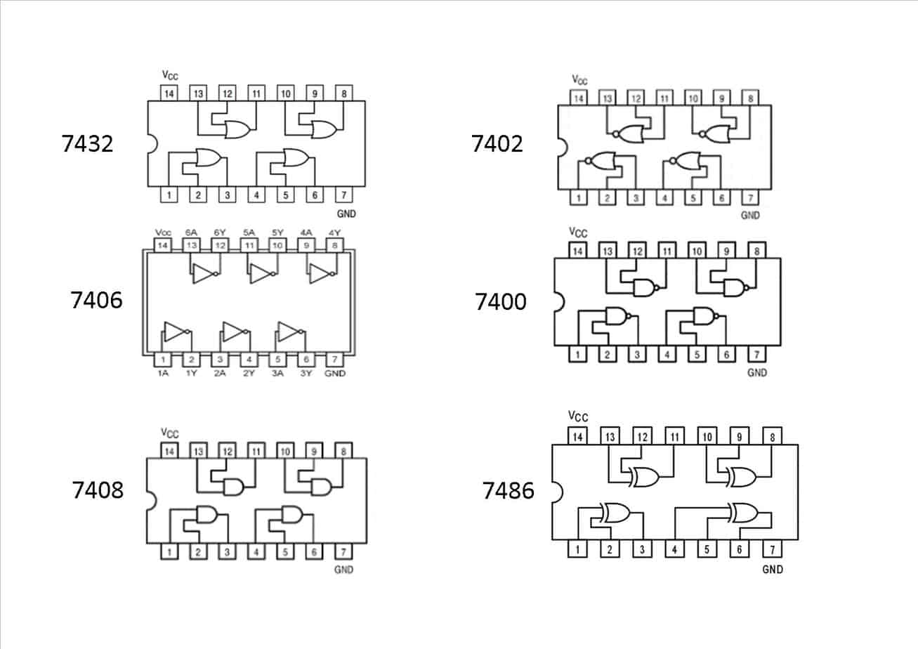 Estructura interna de algunas puertas lógicas