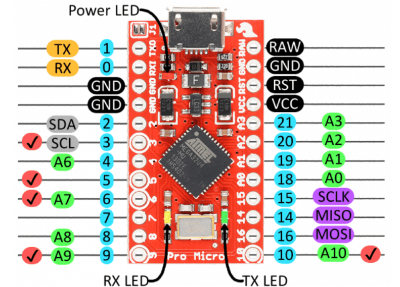 Leds indicadores Pro Micro