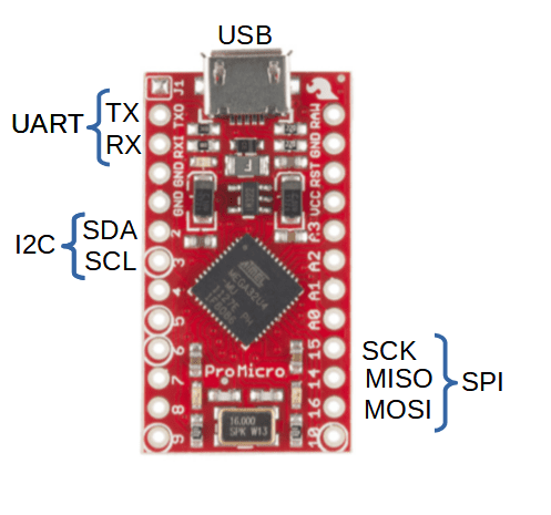 Comunicaciones Pro Micro