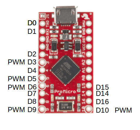 Entradas/salidas Pro Micro