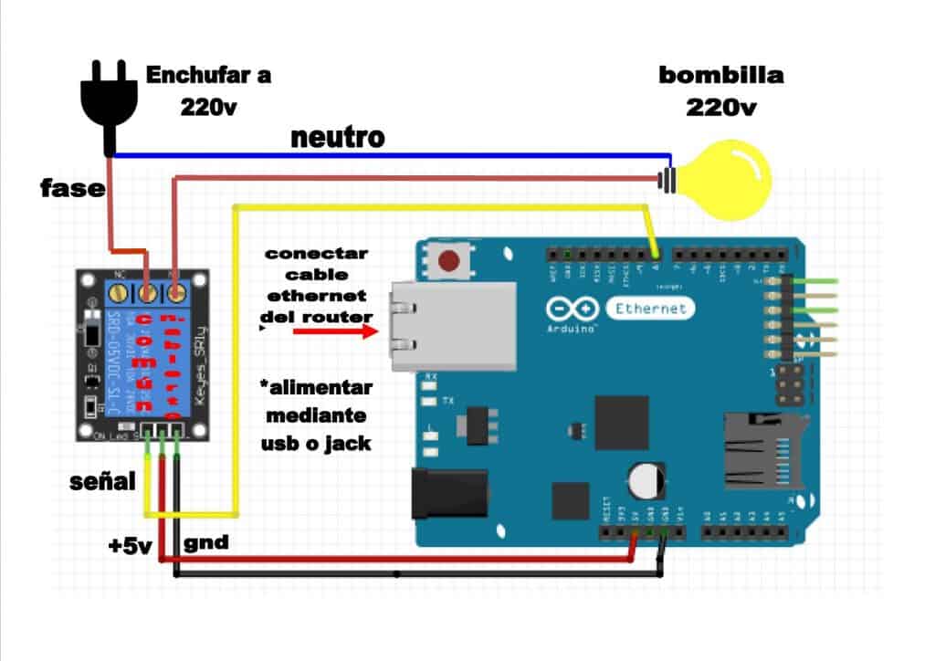Esquema de conexión Ethernet Shield Arduino relé y bombilla