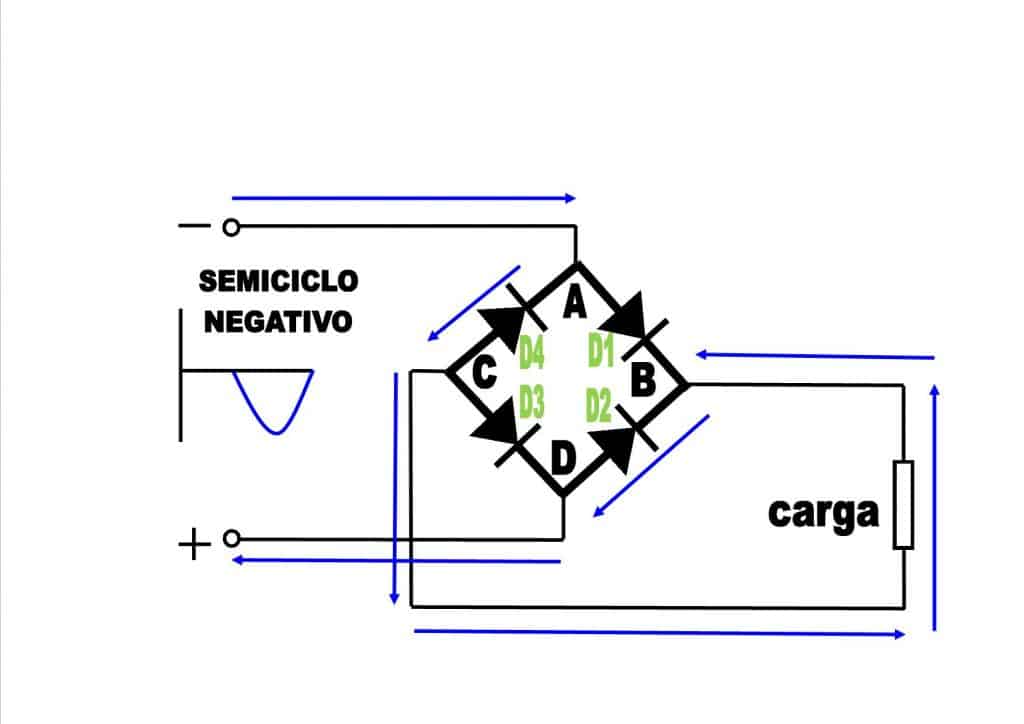 Puente de diodos semiciclo negativo