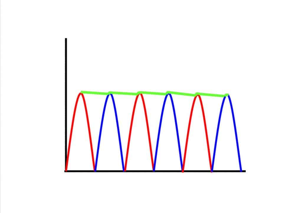 señal semi filtrada puente de diodos