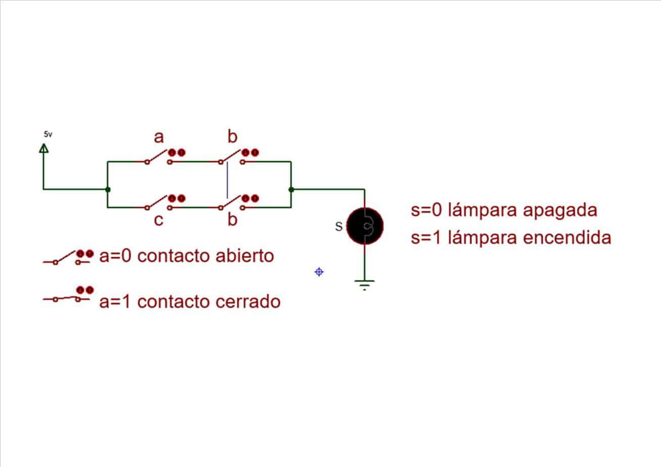 función booleana vs circuito eléctrico