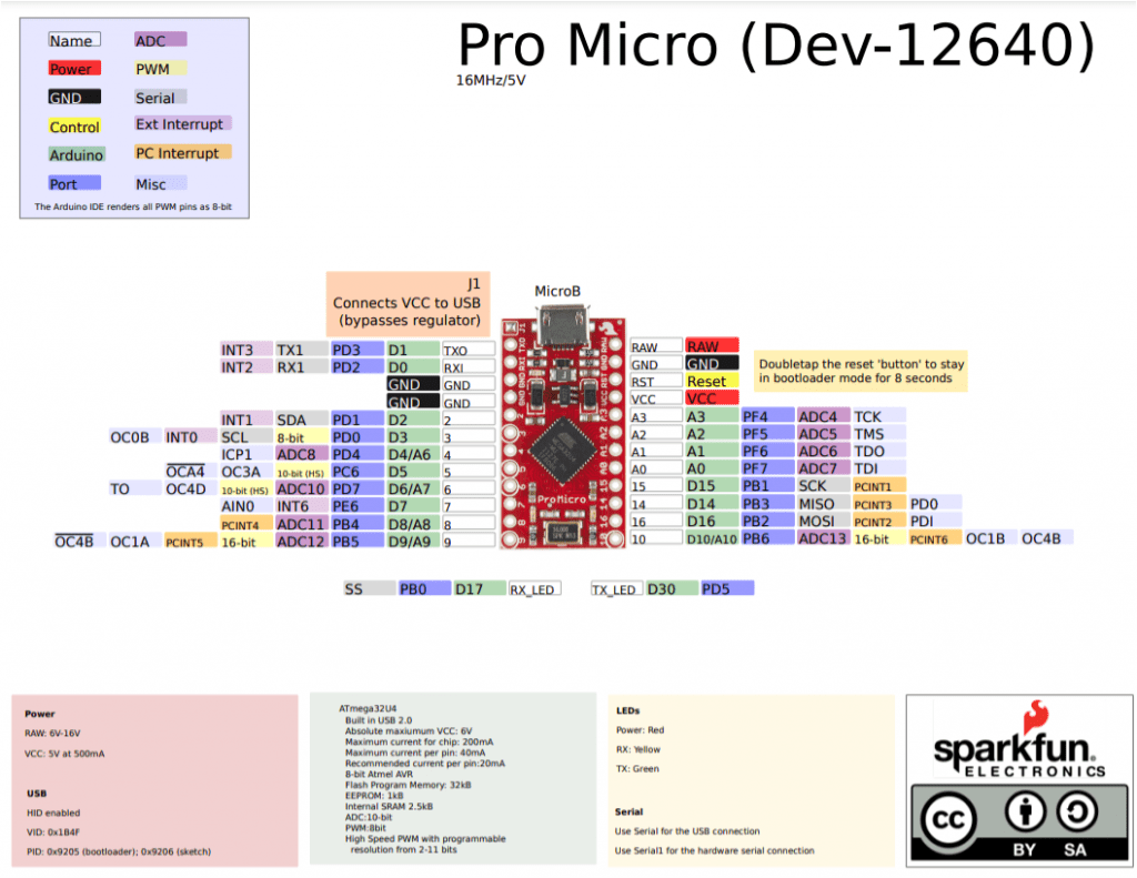 Pinout Pro Micro